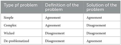 The role of ideations in de-problematizing migration crises (and other wicked problems)